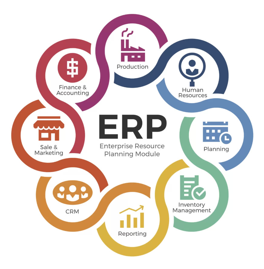 Enterprise Resource Planning ERP