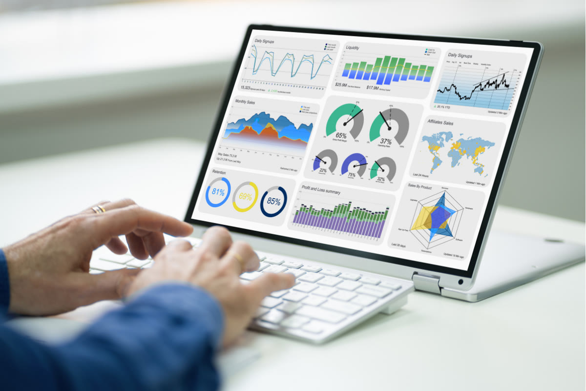 Key Performance Indicators