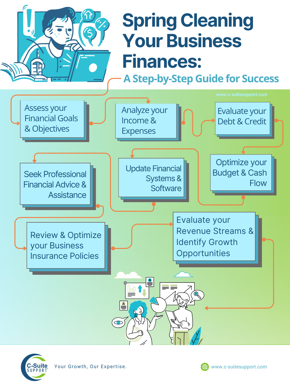 A step by step guide for spring cleaning your finances