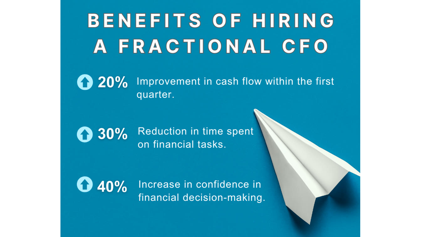 Strategic CFO Support for 7-Figure Founders: Scaling with Profitability, Cash Flow, and Exit Readiness