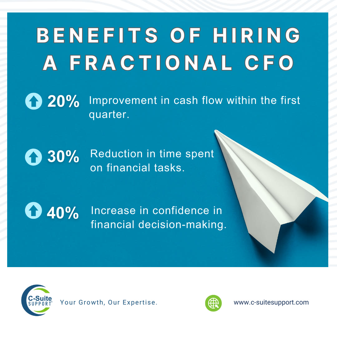 benefits of hiring a cfo