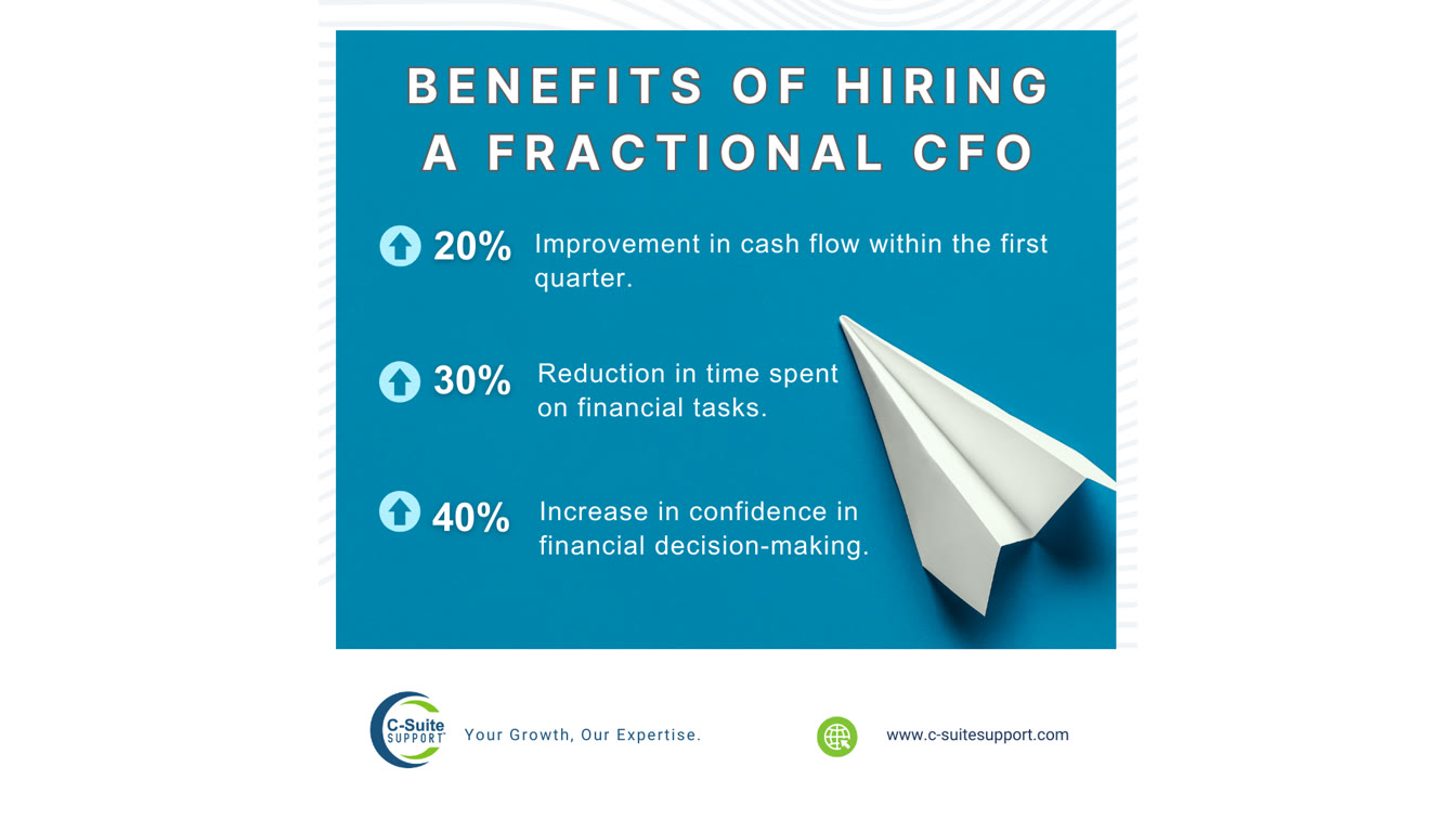 The Advantages of Hiring Fractional CFO Services for Your Business