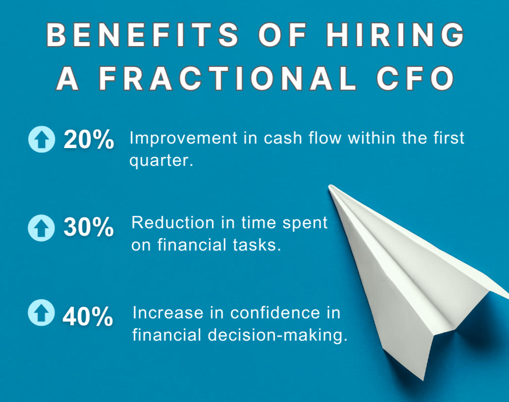fractional CFO services